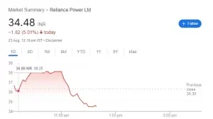 reliance-power