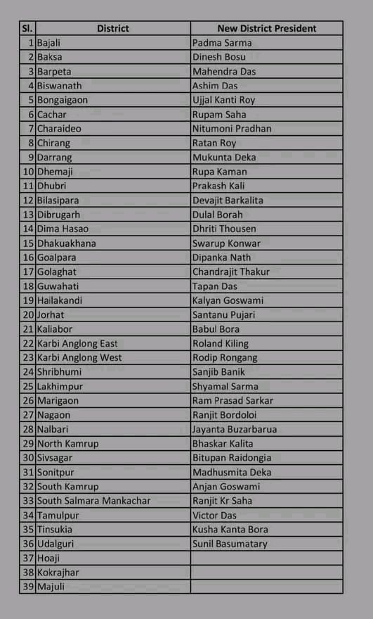 Assam BJP District President List