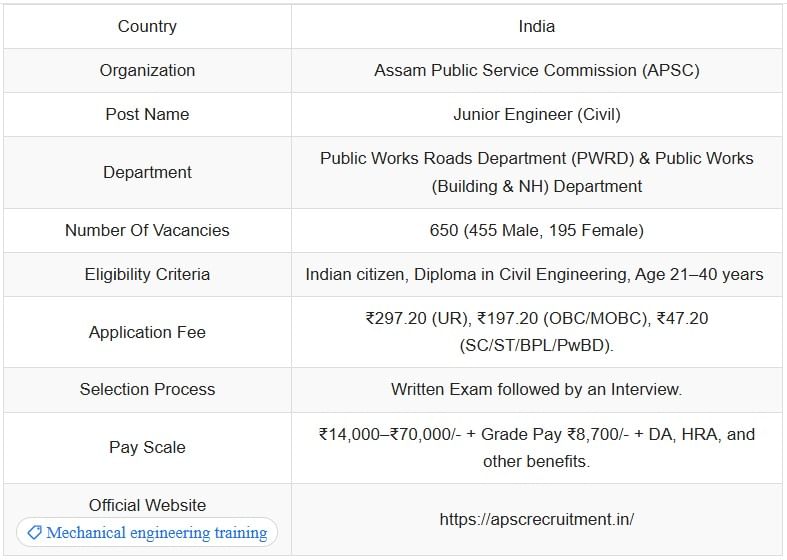 APSC JE Job