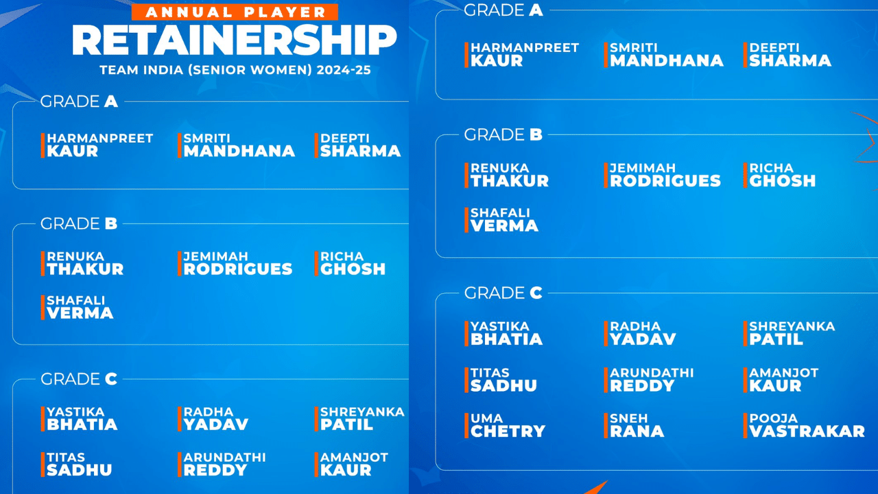 ভাৰতীয় মহিলা ক্ৰিকেট দলৰ গ্ৰুপ-চিত থাকিব উমা চেত্ৰী। BCCIয়ে জাৰি কৰা তথ্য অনুসৰি গ্ৰুপ এ-ত আছে ৩গৰাকী খেলুৱৈ, গ্ৰুপ বি-ত আছে ৪ গৰাকী আৰু গ্ৰুপ চি-ত আছে ৯ গৰাকী খেলুৱৈ। কেন্দ্ৰীয় চুক্তিৰ তালিকাত মুঠ ১৬ গৰাকী খেলুৱৈৰ নাম আছে।