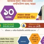Assam Arunodoi 3