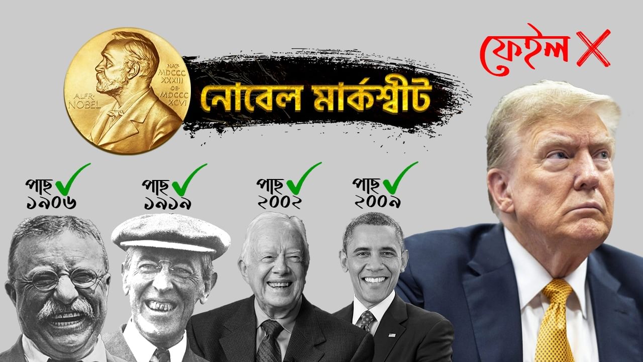 Nobel Peace Prize 2025: ট্ৰাম্পৰ সপোন আধৰুৱা! শান্তিৰ নোবেল লাভ কৰা চাৰিগৰাকী মাৰ্কিন ৰাষ্ট্ৰপতিক জানেনে? Nobel Peace Prize 2025: ট্ৰাম্পৰ সপোন আধৰুৱা! শান্তিৰ নোবেল লাভ কৰা চাৰিগৰাকী মাৰ্কিন ৰাষ্ট্ৰপতিক জানেনে?