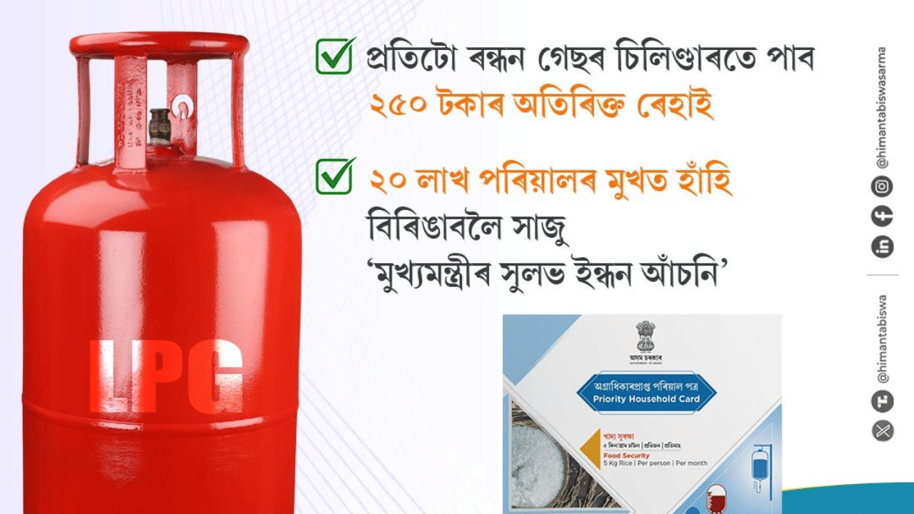 ইয়াৰ মাজতে চৰকাৰে এইবাৰ আন এক আৰ্থিক সকাহ দিয়াৰ সিদ্ধান্ত লৈছে। সেই অনুসৰি, প্ৰতিটো ৰন্ধন গেছৰ চিলিণ্ডাৰতে ২৫০ টকাৰ অতিৰিক্ত ৰেহাই লাভ কৰিব। ইয়াৰ অধীনত ৰাজ্যৰ ২০ লাখ অৰুণোদয় পৰিয়ালে ডাঙৰ সকাহ লাভ কৰিব।